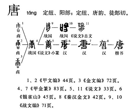 唐造詞|唐的意思，唐字的意思